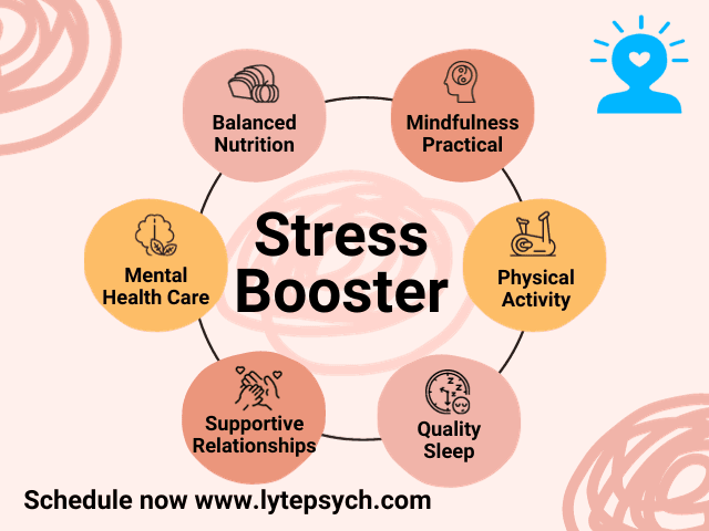 Stress is defined as a person's physical,mental and emotional reaction to a certain stimuli, often know as a ''stressor'' Stress is our bodie's way of responding to any type of demand. An agent of stimulus taht crestes stress is referred to as a stressor. Noises, disagreable people, finances and family difficulties are some of the stressors